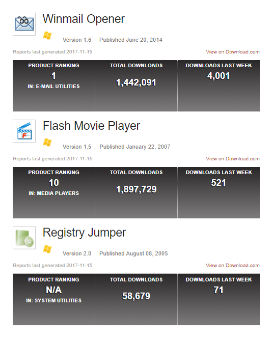 Download.com statistics for Eolsoft